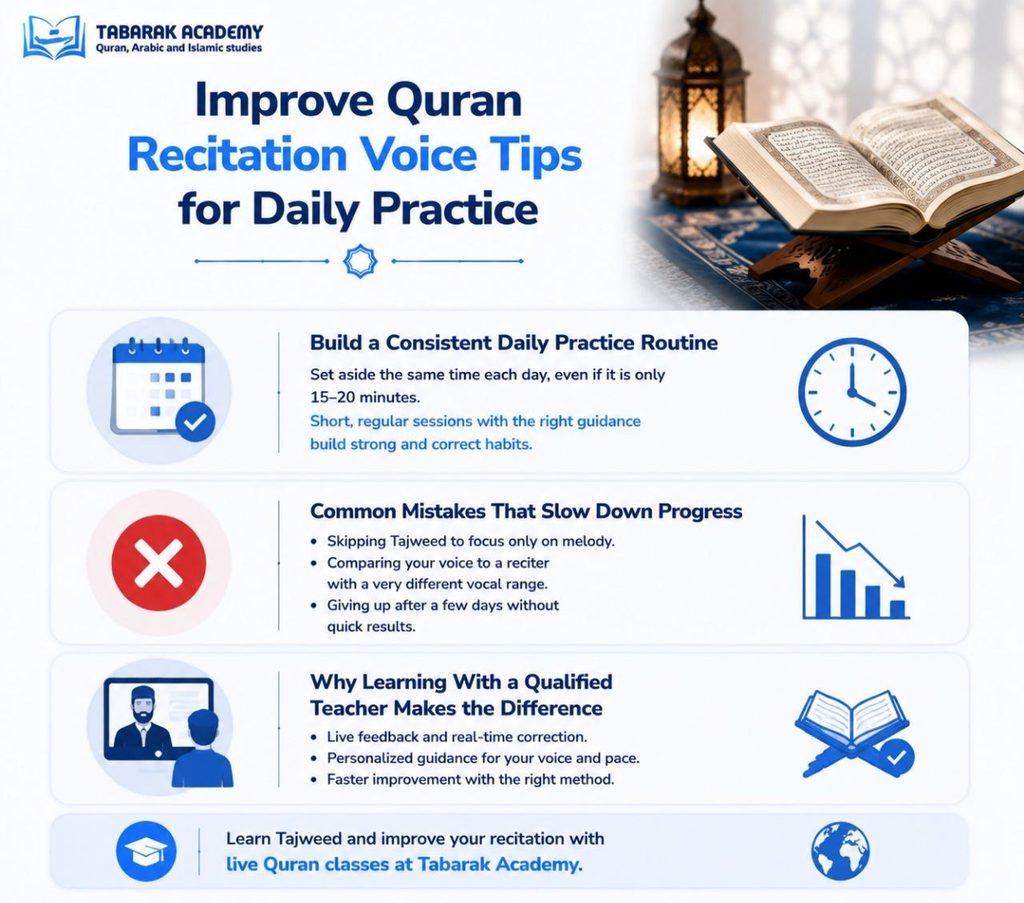 Improve Your Quran Recitation Voice