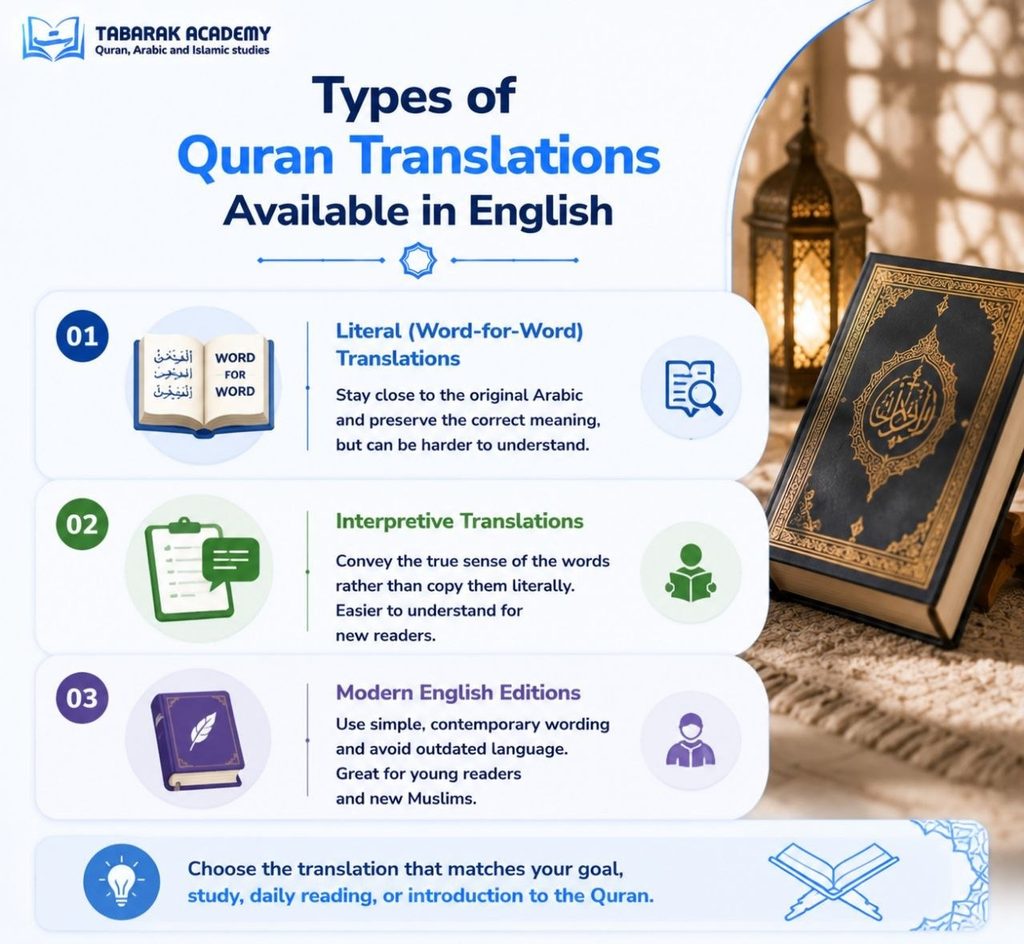 Quran Tafseer in English