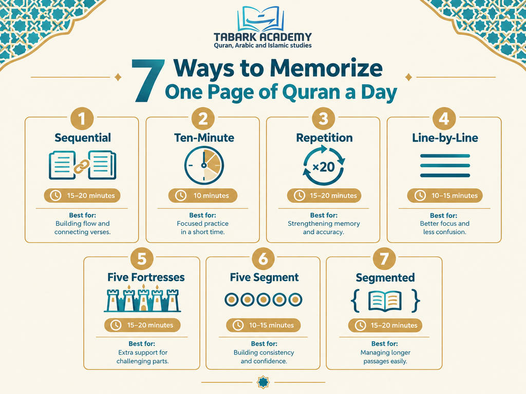 How To Memorize One Page Of Quran A Day 3 image 178