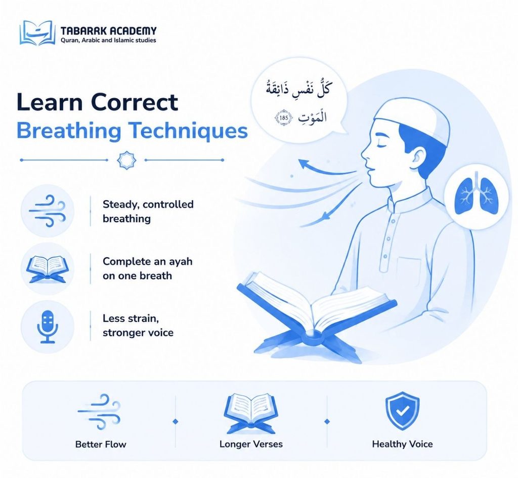 How to Improve Quran Recitation - A Complete Guide 4 Improve Quran Recitation