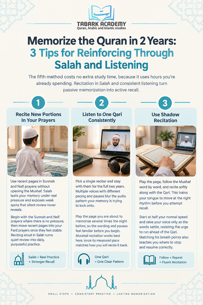 How To Memorize The Quran In 2 Years? - A Step-By-Step Plan 5 Memorize The Quran In 2 Years
