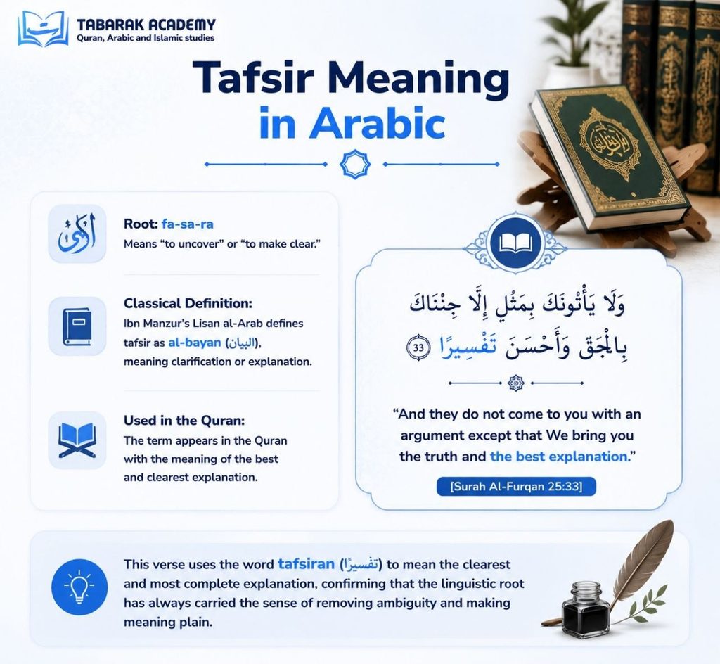 What Is Tafsir