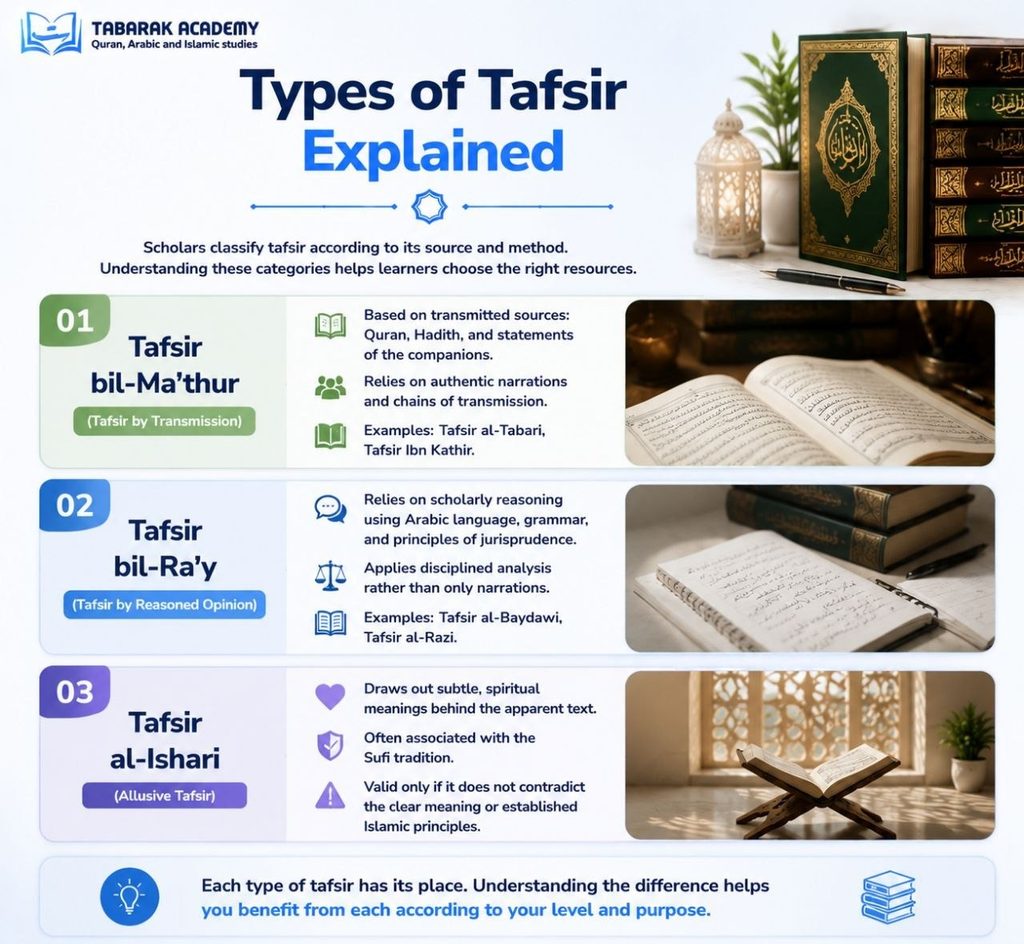 What Is Tafsir