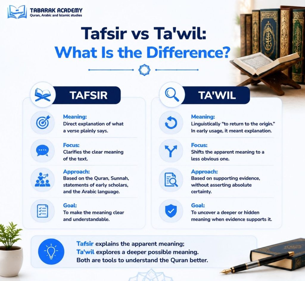 What Is Tafsir