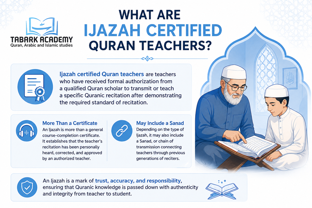 Ijazah Certified Quran Teachers - How to Choose the Right Teacher Online 2 Ijazah Certified Quran Teachers