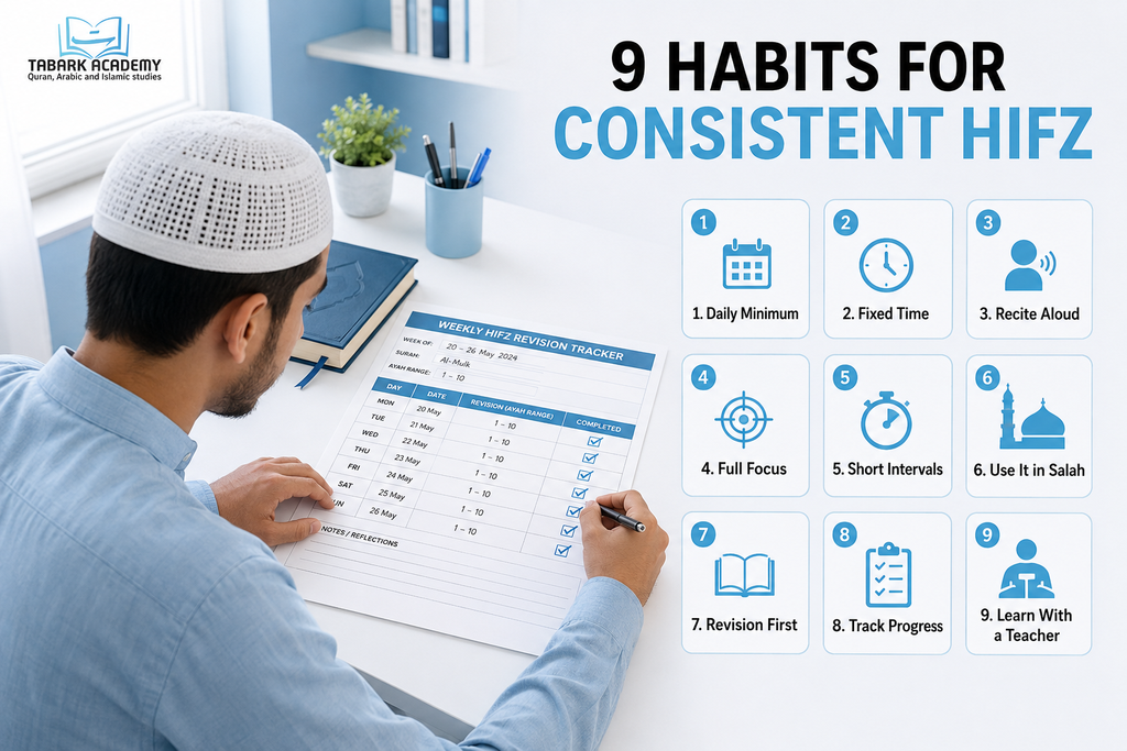 Best Revision Schedule for Hifz - The Complete Muraja'ah System 4 Best Revision Schedule for Hifz