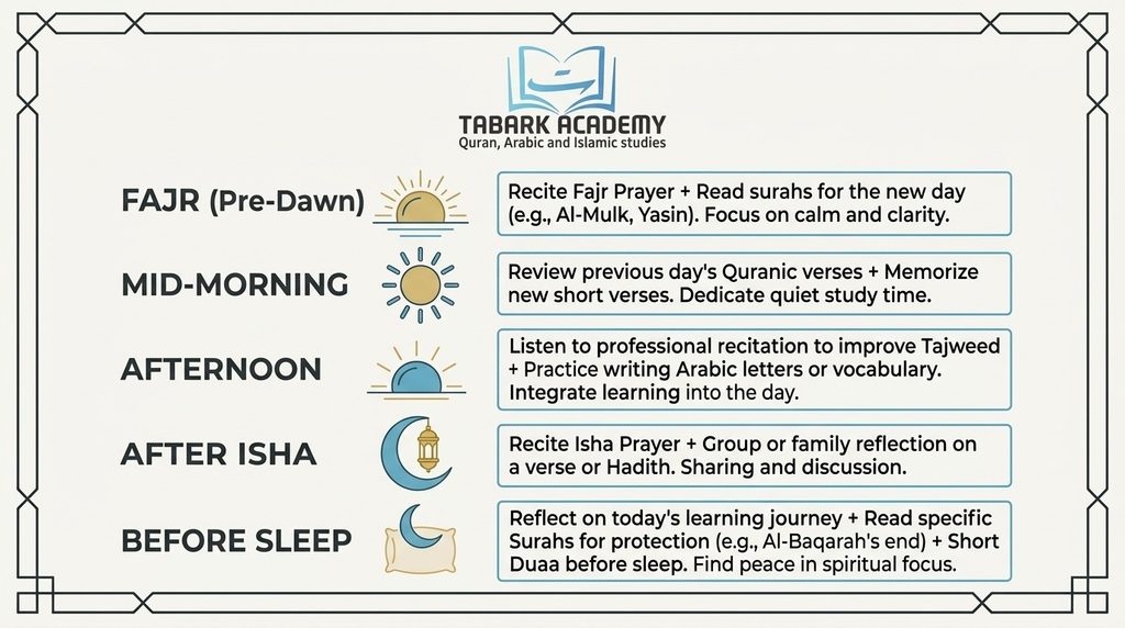 The Best Time of Day to Memorize Quran - Find Your Golden Hour 3 image 51