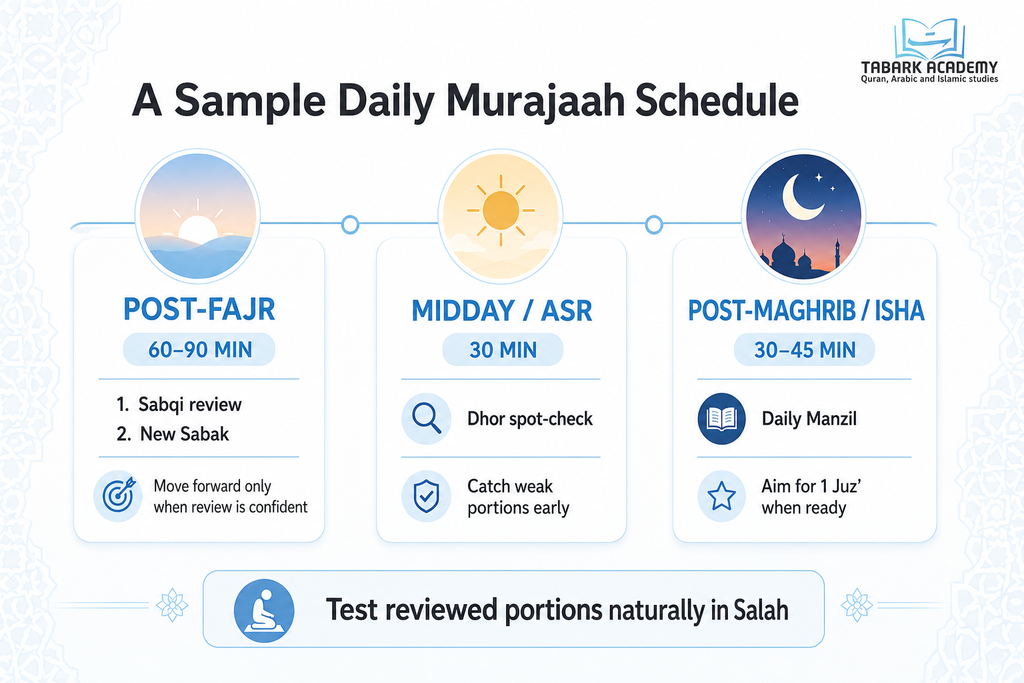 Daily Murajaah Plan For Hifz Students