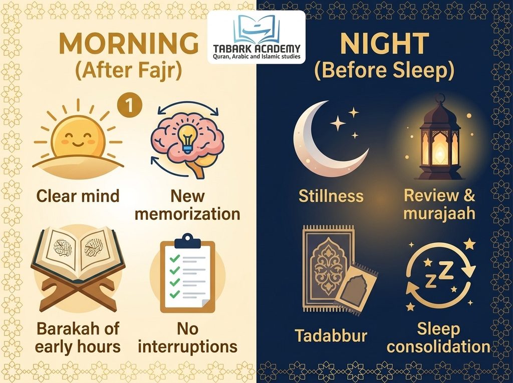 Learn - Is It Better To Memorize Quran In The Morning Or At Night? 4 image 54