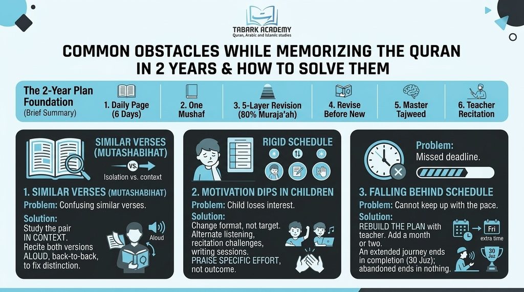 How To Memorize The Quran In 2 Years? - A Step-By-Step Plan 6 Memorize The Quran In 2 Years