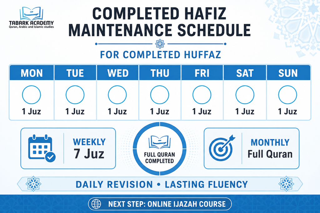How Much Quran Should I Revise Daily? A Complete Revision Guide 3 How Much Quran Should I Revise Daily