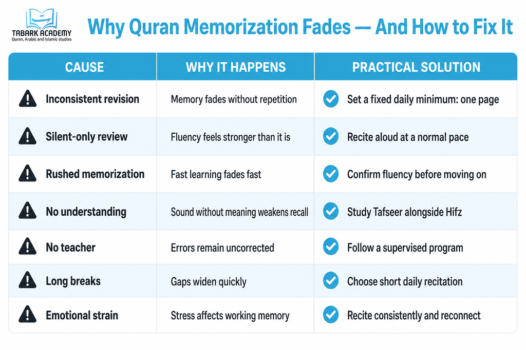 Why Do I Forget What I Memorize Of The Quran? 3 What I Memorize Of The Quran