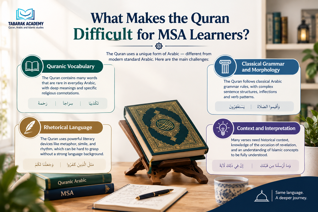 Do I Need to Learn MSA to Understand the Quran? 4 Do I Need to Learn MSA to Understand the Quran?