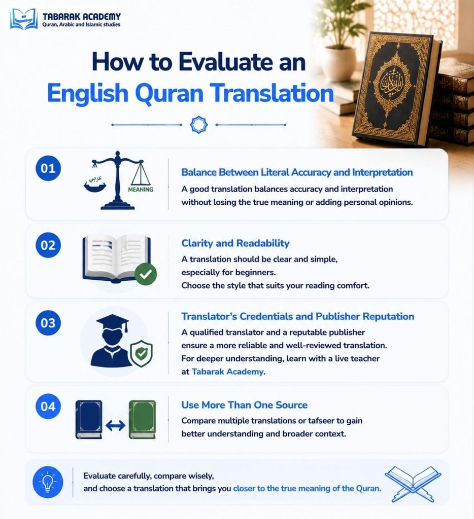 Quran Tafseer in English