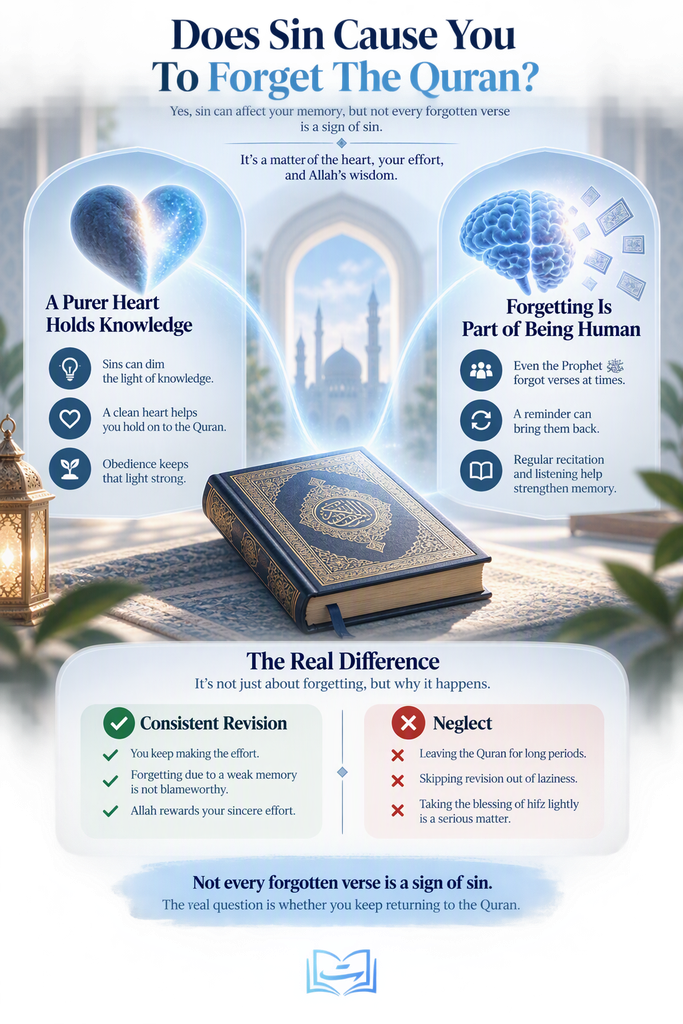 Does Sin Cause You To Forget The Quran?