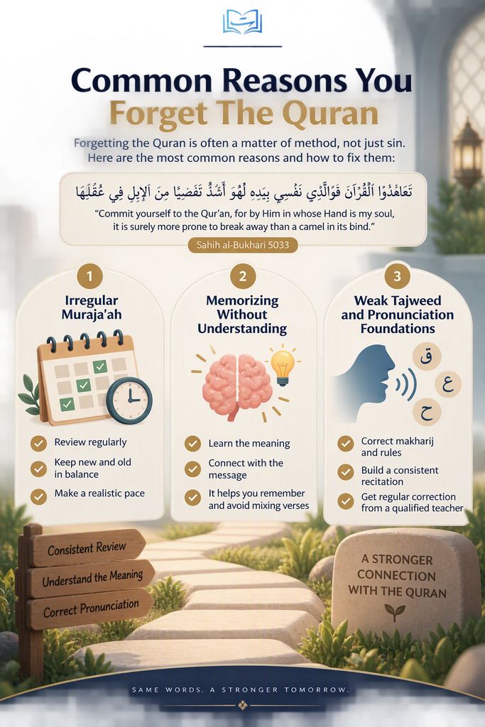Does Sin Cause You To Forget The Quran?