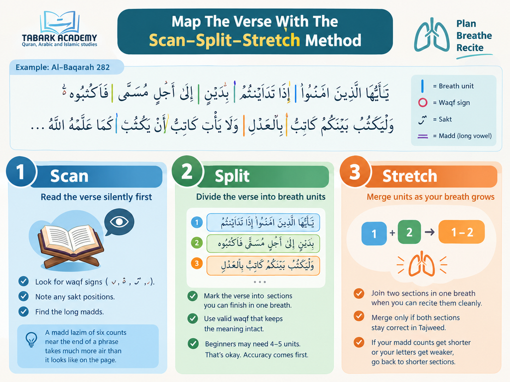 How To Control Your Breath For Long Verses? 2 How To Control Your Breath For Long Verses