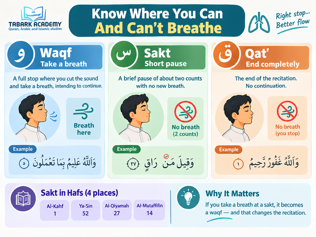 How To Control Your Breath For Long Verses? 3 How To Control Your Breath For Long Verses
