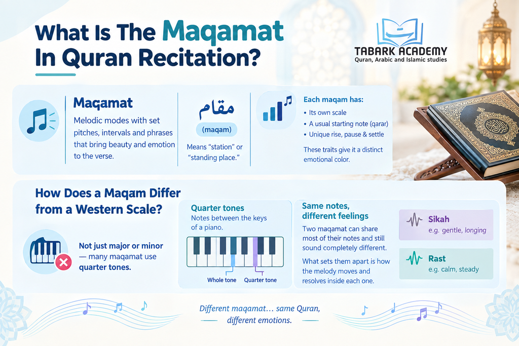 What Are The Maqamat In Quran Recitation? 2 image 94