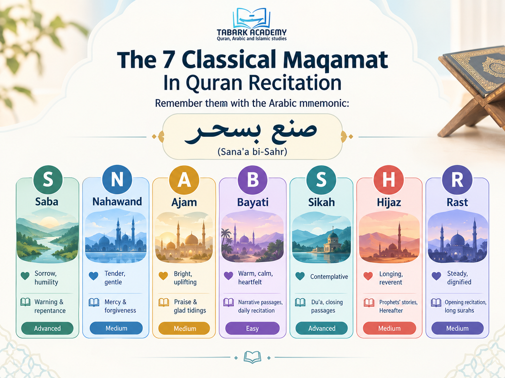 What Are The Maqamat In Quran Recitation? 3 image 95