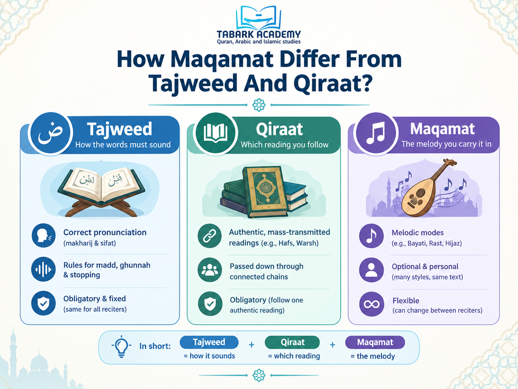 What Are The Maqamat In Quran Recitation? 4 image 97